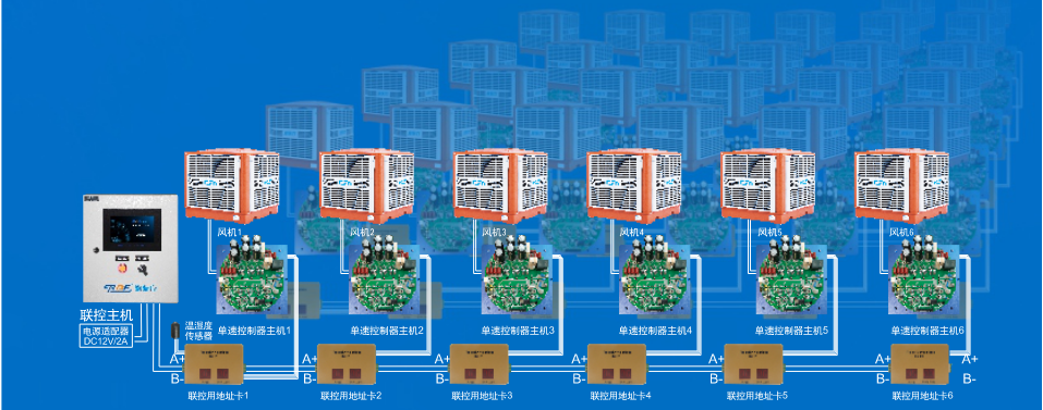 智能联控系统